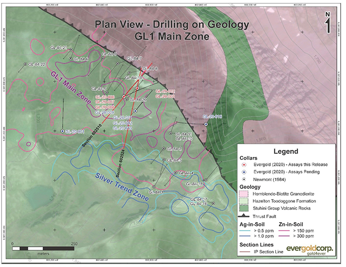 Drilling on Geology, GL1 Main Zone