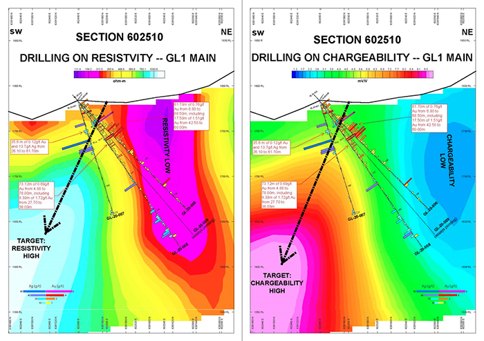 Section 602510, Drilling on Resistivity and Chargeability, GL1 Main Zone