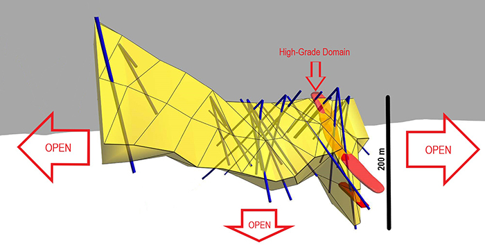 Underground view, looking west, of the modeled GL1 Main zone (yellow) and initial high-grade domain (red).Â  Drill holes are shown as blue traces