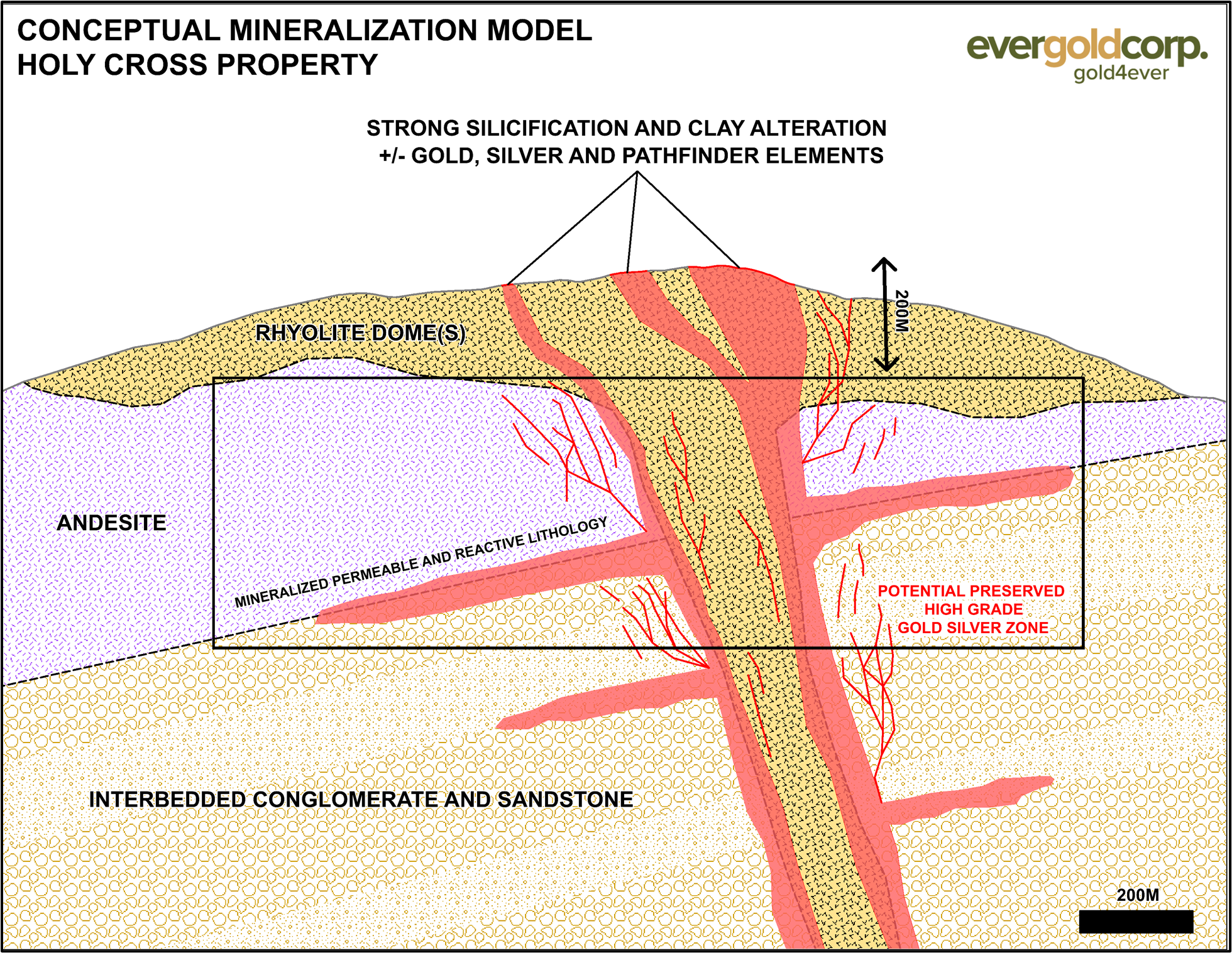 Conceptual Holy Cross Exploration Model, Showing High-Grade Target Area